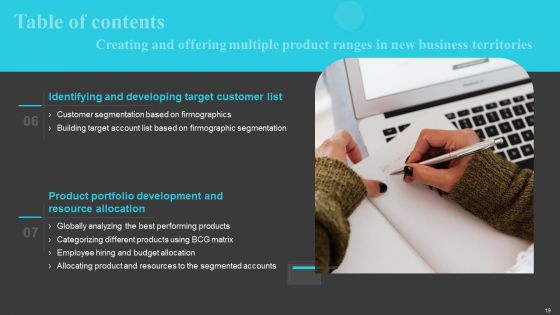 Creating And Offering Multiple Product Ranges In New Business Territories Ppt PowerPoint Presentation Complete Deck With Slides