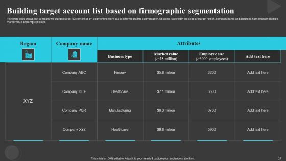 Creating And Offering Multiple Product Ranges In New Business Territories Ppt PowerPoint Presentation Complete Deck With Slides
