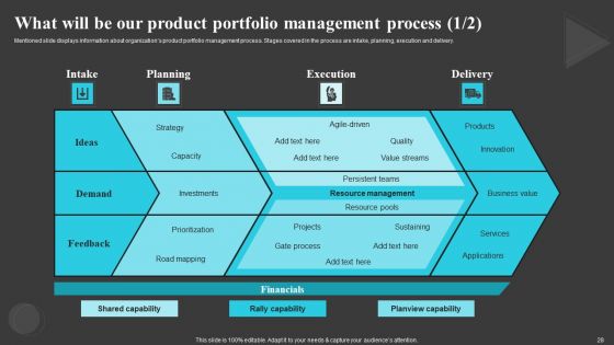 Creating And Offering Multiple Product Ranges In New Business Territories Ppt PowerPoint Presentation Complete Deck With Slides