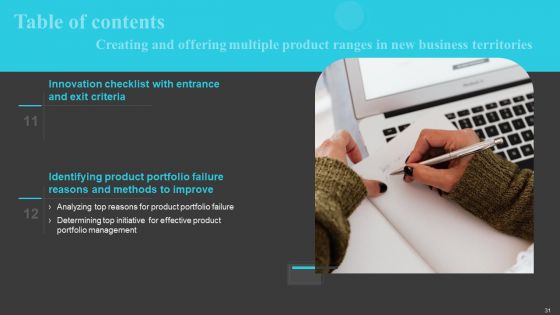 Creating And Offering Multiple Product Ranges In New Business Territories Ppt PowerPoint Presentation Complete Deck With Slides