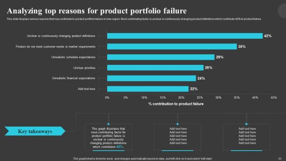 Creating And Offering Multiple Product Ranges In New Business Territories Ppt PowerPoint Presentation Complete Deck With Slides