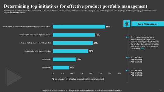 Creating And Offering Multiple Product Ranges In New Business Territories Ppt PowerPoint Presentation Complete Deck With Slides