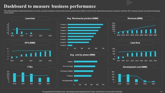 Creating And Offering Multiple Product Ranges In New Business Territories Ppt PowerPoint Presentation Complete Deck With Slides