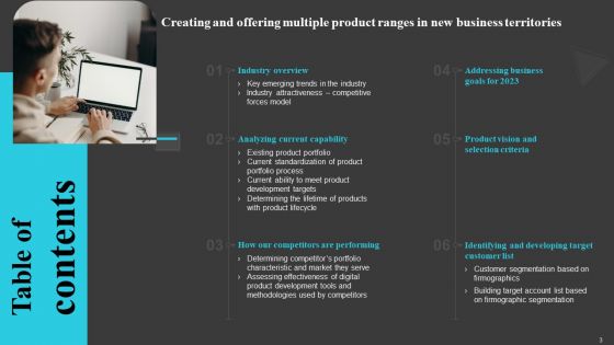 Creating And Offering Multiple Product Ranges In New Business Territories Ppt PowerPoint Presentation Complete Deck With Slides