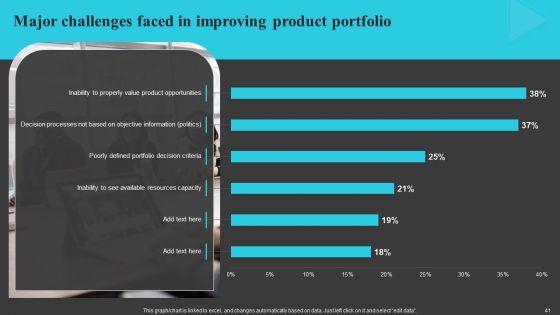 Creating And Offering Multiple Product Ranges In New Business Territories Ppt PowerPoint Presentation Complete Deck With Slides