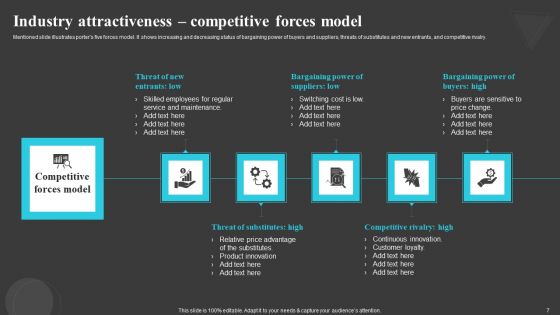 Creating And Offering Multiple Product Ranges In New Business Territories Ppt PowerPoint Presentation Complete Deck With Slides