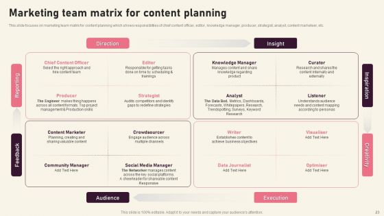 Creating Branding Techniques To Increase Brand Awareness Ppt PowerPoint Presentation Complete Deck With Slides