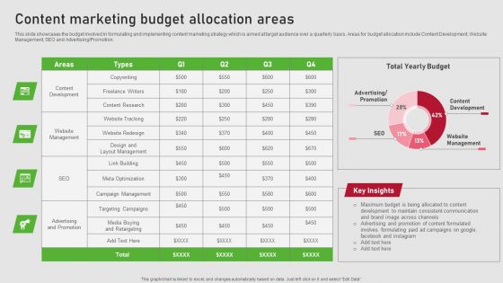 Creating Content Marketing Technique For Brand Promotions Content Marketing Budget Allocation Areas Pictures PDF Creating Content Marketing Technique For Brand Promotions Content Marketing Budget Allocation Areas Pictures PDF