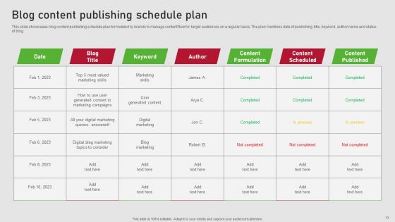 Creating Content Marketing Technique For Brand Promotions Ppt PowerPoint Presentation Complete Deck With Slides