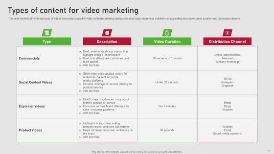 Creating Content Marketing Technique For Brand Promotions Ppt PowerPoint Presentation Complete Deck With Slides
