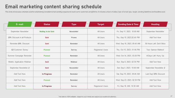 Creating Content Marketing Technique For Brand Promotions Ppt PowerPoint Presentation Complete Deck With Slides