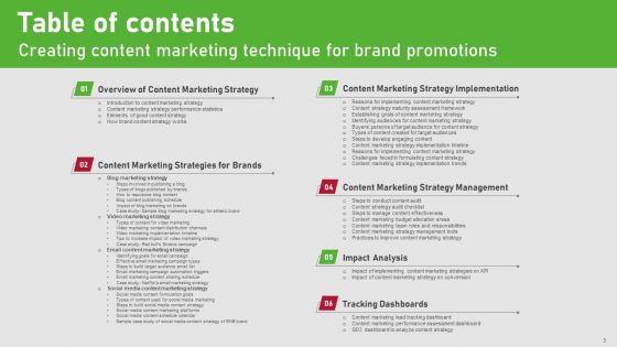 Creating Content Marketing Technique For Brand Promotions Ppt PowerPoint Presentation Complete Deck With Slides