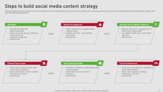 Creating Content Marketing Technique For Brand Promotions Ppt PowerPoint Presentation Complete Deck With Slides