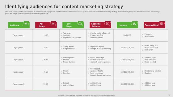 Creating Content Marketing Technique For Brand Promotions Ppt PowerPoint Presentation Complete Deck With Slides