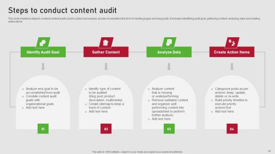 Creating Content Marketing Technique For Brand Promotions Ppt PowerPoint Presentation Complete Deck With Slides