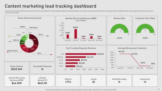 Creating Content Marketing Technique For Brand Promotions Ppt PowerPoint Presentation Complete Deck With Slides
