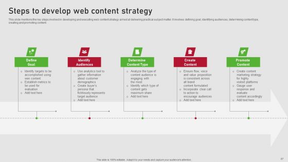 Creating Content Marketing Technique For Brand Promotions Ppt PowerPoint Presentation Complete Deck With Slides