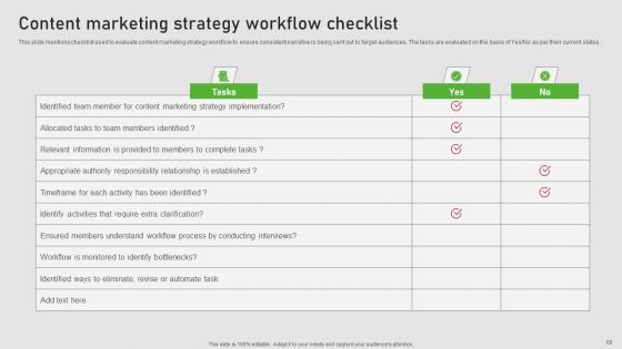 Creating Content Marketing Technique For Brand Promotions Ppt PowerPoint Presentation Complete Deck With Slides