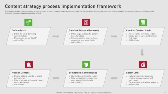 Creating Content Marketing Technique For Brand Promotions Ppt PowerPoint Presentation Complete Deck With Slides