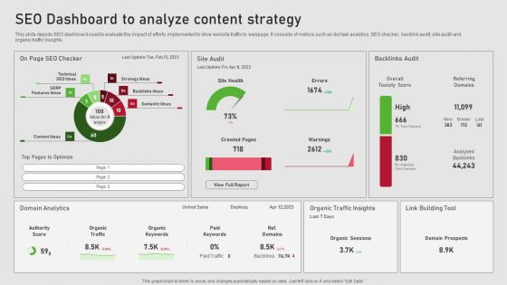 Creating Content Marketing Technique For Brand Promotions Seo Dashboard To Analyze Content Strategy Inspiration PDF Creating Content Marketing Technique For Brand Promotions Seo Dashboard To Analyze Content Strategy Inspiration PDF