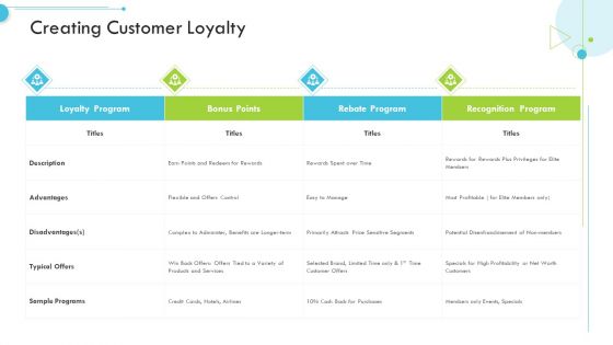 Creating Customer Loyalty Customer Relationship Management CRM Rules PDF