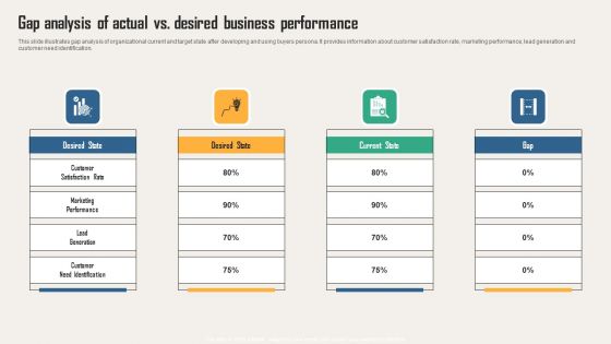 Creating Customer Personas For Customizing Gap Analysis Of Actual Vs Desired Business Clipart PDF