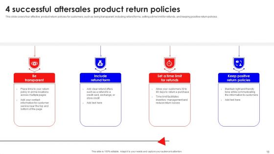 Creating Effective Consumer Training And Development Plan Ppt PowerPoint Presentation Complete Deck With Slides