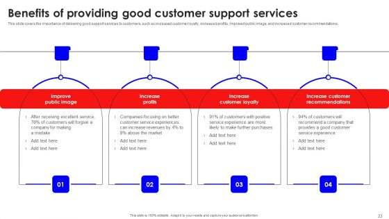 Creating Effective Consumer Training And Development Plan Ppt PowerPoint Presentation Complete Deck With Slides