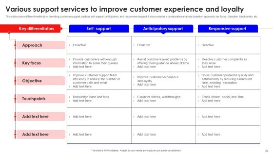 Creating Effective Consumer Training And Development Plan Ppt PowerPoint Presentation Complete Deck With Slides