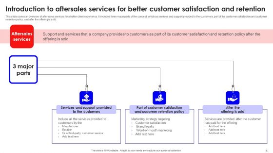 Creating Effective Consumer Training And Development Plan Ppt PowerPoint Presentation Complete Deck With Slides
