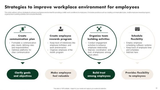 Creating Employee Value Proposition For Workforce Management Ppt PowerPoint Presentation Complete Deck With Slides