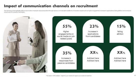 Creating Employee Value Proposition For Workforce Management Ppt PowerPoint Presentation Complete Deck With Slides