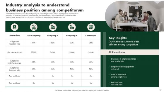Creating Employee Value Proposition For Workforce Management Ppt PowerPoint Presentation Complete Deck With Slides