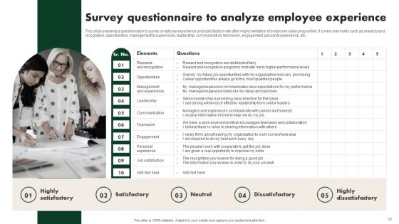 Creating Employee Value Proposition For Workforce Management Ppt PowerPoint Presentation Complete Deck With Slides