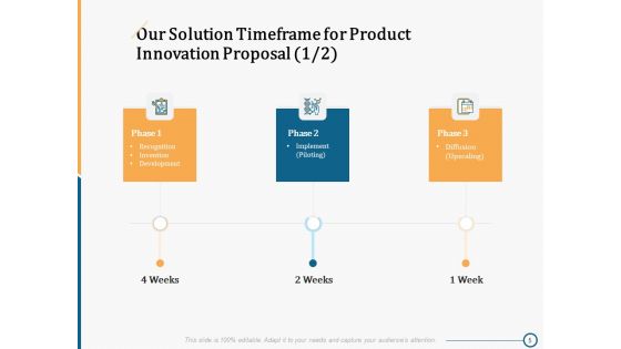 Creating Innovation In Commodity Proposal Ppt PowerPoint Presentation Complete Deck With Slides