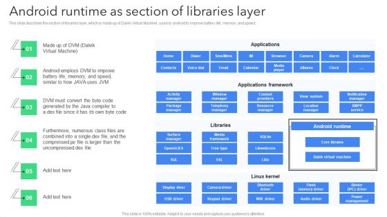 Creating Mobile Application For Android Android Runtime As Section Of Libraries Layer Guidelines PDF