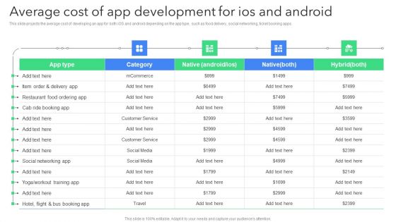 Creating Mobile Application For Android Average Cost Of App Development For Ios And Android Infographics PDF