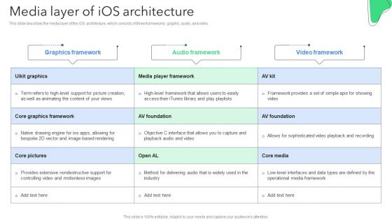 Creating Mobile Application For Android Media Layer Of Ios Architecture Slides PDF