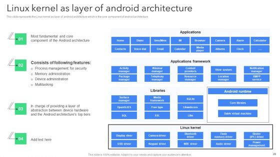 Creating Mobile Application For Android Ppt PowerPoint Presentation Complete Deck With Slides