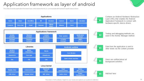 Creating Mobile Application For Android Ppt PowerPoint Presentation Complete Deck With Slides