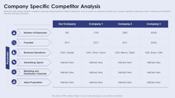 Creating New Product Launch Campaign Strategy Company Specific Competitor Analysis Clipart PDF