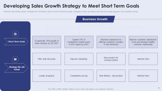 Creating New Product Launch Campaign Strategy Ppt PowerPoint Presentation Complete With Slides