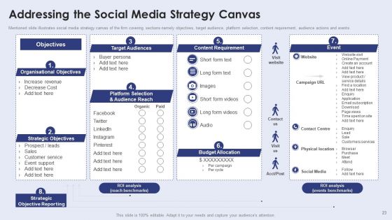 Creating New Product Launch Campaign Strategy Ppt PowerPoint Presentation Complete With Slides