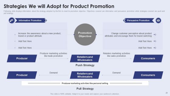 Creating New Product Launch Campaign Strategy Ppt PowerPoint Presentation Complete With Slides