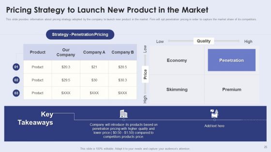 Creating New Product Launch Campaign Strategy Ppt PowerPoint Presentation Complete With Slides