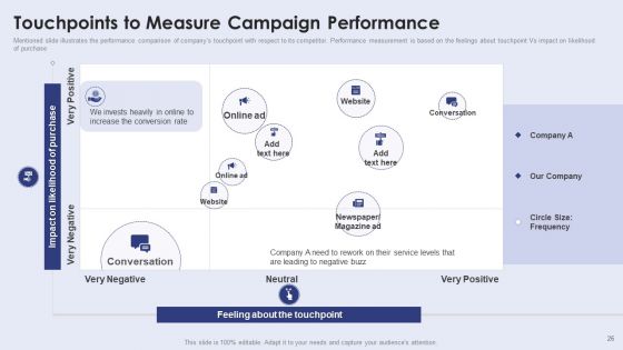 Creating New Product Launch Campaign Strategy Ppt PowerPoint Presentation Complete With Slides