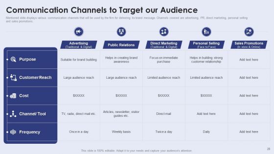 Creating New Product Launch Campaign Strategy Ppt PowerPoint Presentation Complete With Slides
