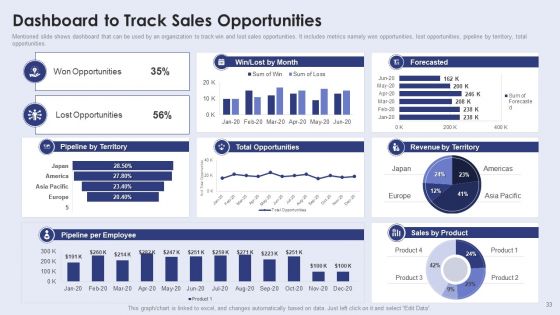 Creating New Product Launch Campaign Strategy Ppt PowerPoint Presentation Complete With Slides