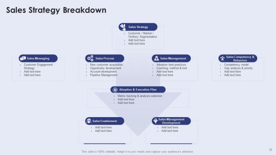 Creating New Product Launch Campaign Strategy Ppt PowerPoint Presentation Complete With Slides