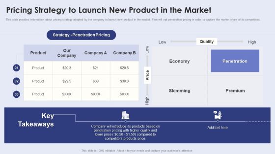 Creating New Product Launch Campaign Strategy Pricing Strategy To Launch New Product In The Market Themes PDF